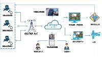 什么是智慧消防？你了解嗎