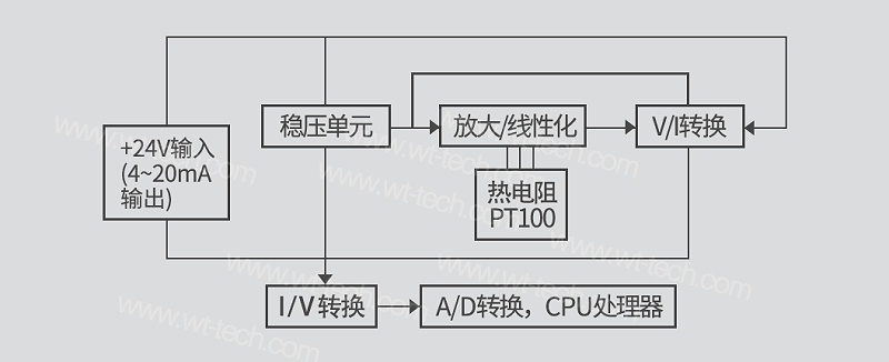 Pt100 鉑熱電阻的溫度變送器結構圖