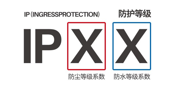 防護等級